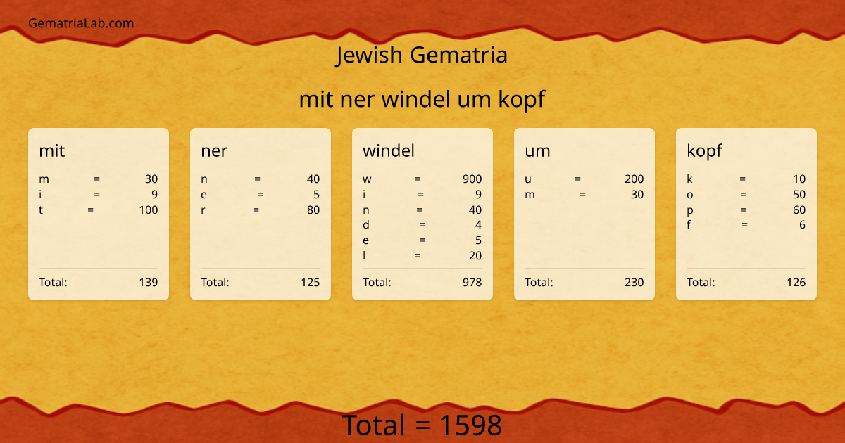 mit ner windel um kopf in jewish Gematria